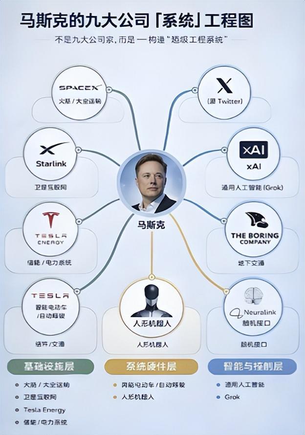开云体育下载APP-超额完成1400亿新融资！英伟达抢着输血，马斯克的xAI估值1.6万亿
